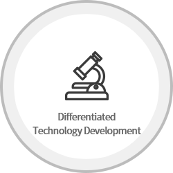 Differentiated Technology Development